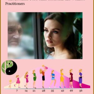 Women's Health - The TCM Perspective for Health and Wellness Practitioners TGS-2023022237 （Trainer: Dr Clement Ng)